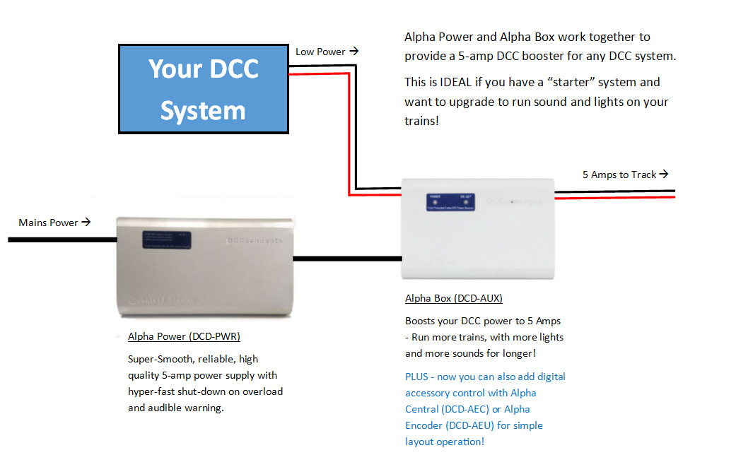 DCC Concepts USA Version ~ DCD-PWR Cobalt Alpha Power Supply 18v 5 Amp DC or DCC 